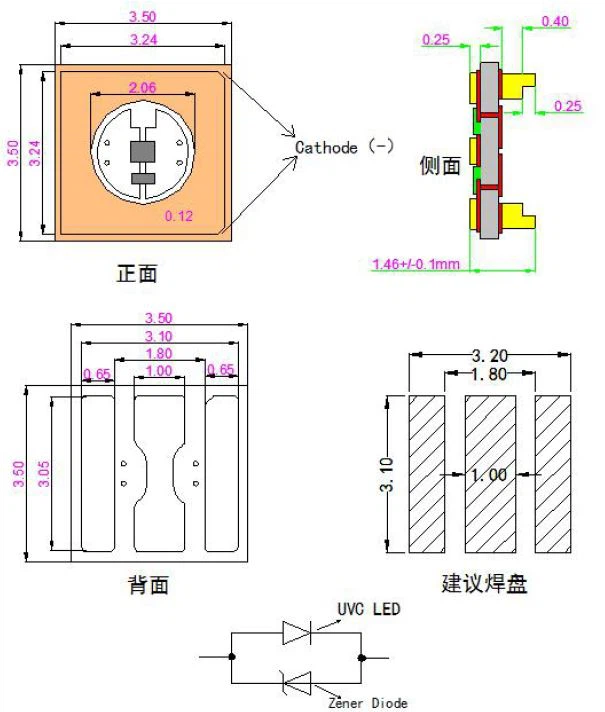 uvc led package dimensions